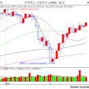 [2월28일 리딩] 주가가 빠지면 사야할뿐, 그 이상도 그 이하도 아니다. 이미지