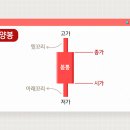 삼프로 TV 이미지