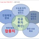 포천솔라에너지 이미지