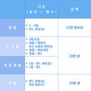 다하리홈케어 이미지