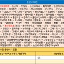 버스정류장-논산여상 이미지
