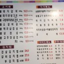 금돈돈 갈비 | 수유역 맛집 [제주 금돈돈 갈비] 수유 갈비 맛집!