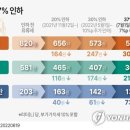 인하