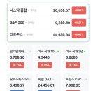 연산부자부동산중개사무소 | 2025년 7월 11일 금요일 부동산뉴스