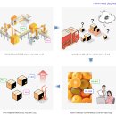 크라우드웍스의 코스닥 상장과 데이터라벨러 이야기