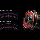 에이티디(ATD) 이미지