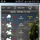 부산 해운대 일원 날씨예보 이미지