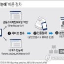 내일부터 모바일로 '내계좌 한눈에'..조회범위도 확대 이미지