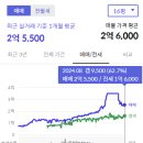 금호아파트 이미지