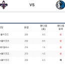 맨스포츠 이미지