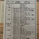 SK메디모아소아청소년과의원