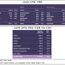 이윤공인중개사사무소 이미지