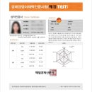 [매경테스트 우수] 비전공자 노베이스가 10시간 만에 '우수' 합격한 벼락치기 방법