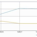 루키 PC방 이미지