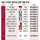 2023 카타르 월드컵 감독 연봉 이미지