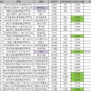 일성아이에스주식회사 | 일성아이에스(제21기 반기보고서)