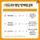 행복로또판매점 이미지