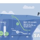 삼성정보기술 이미지