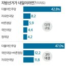 세계일보 신년여론조사 대통령 지지율 76.7％ 이미지