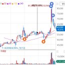 에스디바이오센서(주) | 코로나 자가진단키트 관련주 에스디바이오센서 주가 수익후기와 앞으로의 방향