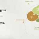 웰킨울산대점