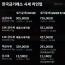 금시세가 많이 내렸네요 이미지