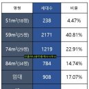 금빛그랑메종단대역공인중개사사무소 | *신축갭투추천*(구25평)59타입 금빛그랑메종 매수 가능!(거래완료)