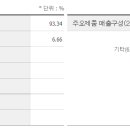 구영테크 티스토리