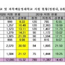 윤수학전문학원