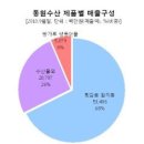 새현수산 이미지