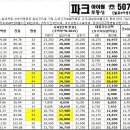 [파크아이원부동산]매물추천및 월곶동아파트KB시세_2015년5월30일 이미지