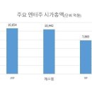 루이비통에서 투자받은 돈도 올해안에 갚아야하는 YG 이미지