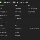 재무니식당 | 28살 직장인 가계부 | 재무설계 | 블로그 수입