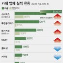 카페26.5