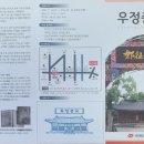 [서울시/표석] 전의감 터 / 도화서 터 / 우정총국 / 민영환 집터