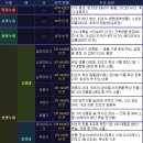 ㈜포유 유성지점 | 지질 연대기: 지구 46억 년의 역사