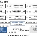 2023년도 신재생에너지 금융지원사업 지원공고(4.11) 이미지