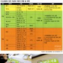 수도권법에 의한 저공해차량 인증현황 이미지