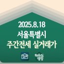 GS25 뉴고덕샘터점 | 2025.08.18 서울특별시 주간 전세 실거래가 및 신고가 ~ 단지 전체입니다 - 하우스랭킹