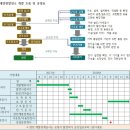 사랑태양광발전소 이미지