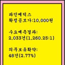 2024년12월16~17(화)(코)파인메딕스 387570 공모주 청약 이미지