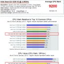 아이비코어