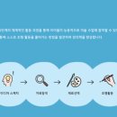 그림아트스튜디오미술학원 이미지