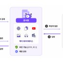 (주)피플러스미디어