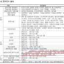 디케이레저 이미지