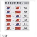 오늘 청소년 축구 중국이 한국 응원한 이유라네요. 이미지