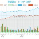 송파GF의원 이미지