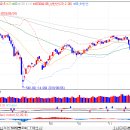 2019.11.25.(월) 주식시황 - 이번 주 MSCI 신흥지수 리밸런싱(26일 마감동시호가) 단기 변곡점 가능성 이미지