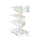 어울림산업