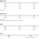 (주)센추리 이미지